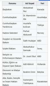 DOĞU TÜRKİSTAN İSLAM CUMHURİYETİ BAKANLAR KURULU